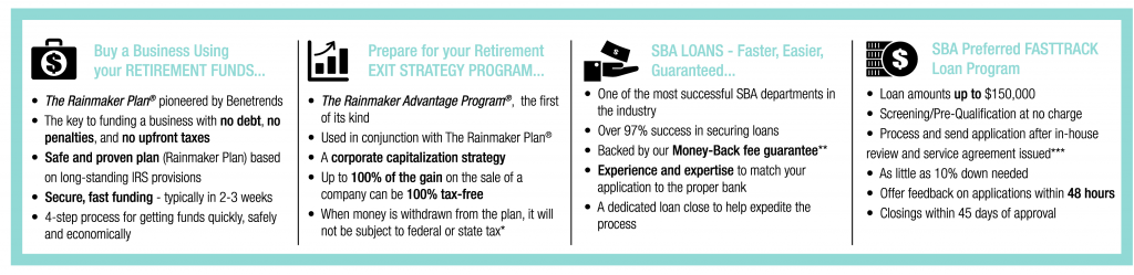 Sba Loan Programs Chart